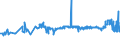 CN 29155000 /Exports /Unit = Prices (Euro/ton) /Partner: Albania /Reporter: Eur27_2020 /29155000:Propionic Acid, its Salts and Esters