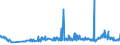 CN 29155000 /Exports /Unit = Prices (Euro/ton) /Partner: Ukraine /Reporter: Eur27_2020 /29155000:Propionic Acid, its Salts and Esters