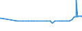 CN 29155000 /Exports /Unit = Prices (Euro/ton) /Partner: Armenia /Reporter: Eur27_2020 /29155000:Propionic Acid, its Salts and Esters