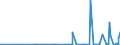 CN 29155000 /Exports /Unit = Prices (Euro/ton) /Partner: Uzbekistan /Reporter: Eur27_2020 /29155000:Propionic Acid, its Salts and Esters
