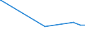 CN 29155000 /Exports /Unit = Prices (Euro/ton) /Partner: Tadjikistan /Reporter: Eur27_2020 /29155000:Propionic Acid, its Salts and Esters