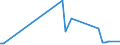 CN 29155000 /Exports /Unit = Prices (Euro/ton) /Partner: Kyrghistan /Reporter: Eur27_2020 /29155000:Propionic Acid, its Salts and Esters