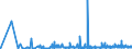 CN 29155000 /Exports /Unit = Prices (Euro/ton) /Partner: Slovenia /Reporter: Eur27_2020 /29155000:Propionic Acid, its Salts and Esters