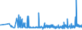 CN 29155000 /Exports /Unit = Prices (Euro/ton) /Partner: Croatia /Reporter: Eur27_2020 /29155000:Propionic Acid, its Salts and Esters
