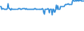 CN 29155000 /Exports /Unit = Prices (Euro/ton) /Partner: Kosovo /Reporter: Eur27_2020 /29155000:Propionic Acid, its Salts and Esters