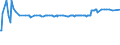 CN 29155000 /Exports /Unit = Prices (Euro/ton) /Partner: Montenegro /Reporter: Eur27_2020 /29155000:Propionic Acid, its Salts and Esters