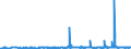 CN 29155000 /Exports /Unit = Prices (Euro/ton) /Partner: Serbia /Reporter: Eur27_2020 /29155000:Propionic Acid, its Salts and Esters