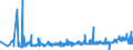 CN 29155000 /Exports /Unit = Prices (Euro/ton) /Partner: Morocco /Reporter: Eur27_2020 /29155000:Propionic Acid, its Salts and Esters