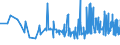 CN 29155000 /Exports /Unit = Prices (Euro/ton) /Partner: Algeria /Reporter: Eur27_2020 /29155000:Propionic Acid, its Salts and Esters