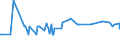 CN 29155000 /Exports /Unit = Prices (Euro/ton) /Partner: Libya /Reporter: Eur27_2020 /29155000:Propionic Acid, its Salts and Esters