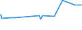 CN 29155000 /Exports /Unit = Prices (Euro/ton) /Partner: Cape Verde /Reporter: Eur27_2020 /29155000:Propionic Acid, its Salts and Esters