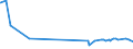 CN 29155000 /Exports /Unit = Prices (Euro/ton) /Partner: Ghana /Reporter: Eur27_2020 /29155000:Propionic Acid, its Salts and Esters