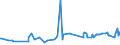 CN 29155000 /Exports /Unit = Prices (Euro/ton) /Partner: Angola /Reporter: Eur27_2020 /29155000:Propionic Acid, its Salts and Esters