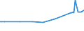 CN 29155000 /Exports /Unit = Prices (Euro/ton) /Partner: Mozambique /Reporter: Eur27_2020 /29155000:Propionic Acid, its Salts and Esters