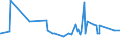 CN 29155000 /Exports /Unit = Prices (Euro/ton) /Partner: Madagascar /Reporter: Eur27_2020 /29155000:Propionic Acid, its Salts and Esters