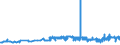 CN 29156011 /Exports /Unit = Prices (Euro/ton) /Partner: Portugal /Reporter: Eur27_2020 /29156011:1-isopropyl-2,2-dimethyltrimethylene Diisobutyrate