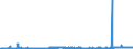 CN 29156011 /Exports /Unit = Prices (Euro/ton) /Partner: Spain /Reporter: Eur27_2020 /29156011:1-isopropyl-2,2-dimethyltrimethylene Diisobutyrate