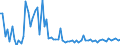 CN 29156011 /Exports /Unit = Prices (Euro/ton) /Partner: United Kingdom(Excluding Northern Ireland) /Reporter: Eur27_2020 /29156011:1-isopropyl-2,2-dimethyltrimethylene Diisobutyrate