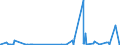 CN 29156011 /Exports /Unit = Prices (Euro/ton) /Partner: Norway /Reporter: Eur27_2020 /29156011:1-isopropyl-2,2-dimethyltrimethylene Diisobutyrate