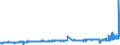 CN 29156011 /Exports /Unit = Prices (Euro/ton) /Partner: Sweden /Reporter: Eur27_2020 /29156011:1-isopropyl-2,2-dimethyltrimethylene Diisobutyrate