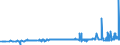 CN 29156011 /Exports /Unit = Prices (Euro/ton) /Partner: Finland /Reporter: Eur27_2020 /29156011:1-isopropyl-2,2-dimethyltrimethylene Diisobutyrate