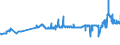 CN 29156011 /Exports /Unit = Prices (Euro/ton) /Partner: Austria /Reporter: Eur27_2020 /29156011:1-isopropyl-2,2-dimethyltrimethylene Diisobutyrate