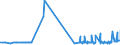 CN 29156011 /Exports /Unit = Prices (Euro/ton) /Partner: Malta /Reporter: Eur27_2020 /29156011:1-isopropyl-2,2-dimethyltrimethylene Diisobutyrate