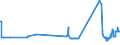 CN 29156011 /Exports /Unit = Prices (Euro/ton) /Partner: Estonia /Reporter: Eur27_2020 /29156011:1-isopropyl-2,2-dimethyltrimethylene Diisobutyrate