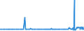 CN 29156011 /Exports /Unit = Prices (Euro/ton) /Partner: Latvia /Reporter: Eur27_2020 /29156011:1-isopropyl-2,2-dimethyltrimethylene Diisobutyrate