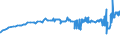CN 29156011 /Exports /Unit = Prices (Euro/ton) /Partner: Lithuania /Reporter: Eur27_2020 /29156011:1-isopropyl-2,2-dimethyltrimethylene Diisobutyrate