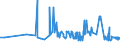 CN 29156011 /Exports /Unit = Prices (Euro/ton) /Partner: Slovakia /Reporter: Eur27_2020 /29156011:1-isopropyl-2,2-dimethyltrimethylene Diisobutyrate