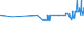 CN 29156011 /Exports /Unit = Prices (Euro/ton) /Partner: Bulgaria /Reporter: Eur27_2020 /29156011:1-isopropyl-2,2-dimethyltrimethylene Diisobutyrate