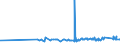 CN 29156011 /Exports /Unit = Prices (Euro/ton) /Partner: Ukraine /Reporter: Eur27_2020 /29156011:1-isopropyl-2,2-dimethyltrimethylene Diisobutyrate
