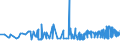 CN 29156011 /Exports /Unit = Prices (Euro/ton) /Partner: Slovenia /Reporter: Eur27_2020 /29156011:1-isopropyl-2,2-dimethyltrimethylene Diisobutyrate