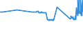 CN 29156011 /Exports /Unit = Prices (Euro/ton) /Partner: Croatia /Reporter: Eur27_2020 /29156011:1-isopropyl-2,2-dimethyltrimethylene Diisobutyrate