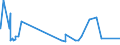 CN 29156011 /Exports /Unit = Prices (Euro/ton) /Partner: Egypt /Reporter: Eur27_2020 /29156011:1-isopropyl-2,2-dimethyltrimethylene Diisobutyrate
