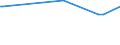 CN 29156011 /Exports /Unit = Prices (Euro/ton) /Partner: Mauritius /Reporter: Eur27_2020 /29156011:1-isopropyl-2,2-dimethyltrimethylene Diisobutyrate