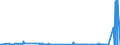 CN 29156011 /Exports /Unit = Prices (Euro/ton) /Partner: South Africa /Reporter: Eur27_2020 /29156011:1-isopropyl-2,2-dimethyltrimethylene Diisobutyrate