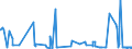 CN 29156011 /Exports /Unit = Prices (Euro/ton) /Partner: Usa /Reporter: Eur27_2020 /29156011:1-isopropyl-2,2-dimethyltrimethylene Diisobutyrate