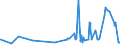 CN 29156011 /Exports /Unit = Prices (Euro/ton) /Partner: Mexico /Reporter: Eur27_2020 /29156011:1-isopropyl-2,2-dimethyltrimethylene Diisobutyrate
