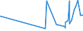 CN 29156011 /Exports /Unit = Prices (Euro/ton) /Partner: Colombia /Reporter: Eur27_2020 /29156011:1-isopropyl-2,2-dimethyltrimethylene Diisobutyrate