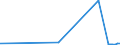 CN 29156011 /Exports /Unit = Prices (Euro/ton) /Partner: United Arab Emirates /Reporter: Eur27_2020 /29156011:1-isopropyl-2,2-dimethyltrimethylene Diisobutyrate