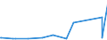 CN 29156011 /Exports /Unit = Prices (Euro/ton) /Partner: India /Reporter: Eur27_2020 /29156011:1-isopropyl-2,2-dimethyltrimethylene Diisobutyrate
