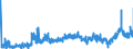 KN 29156019 /Exporte /Einheit = Preise (Euro/Tonne) /Partnerland: Italien /Meldeland: Eur27_2020 /29156019:ButansÃ¤uren, Ihre Salze und Ester (Ausg. 1-isopropyl-2,2-dimethyltrimethylendiisobutyrat)