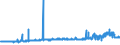 KN 29156019 /Exporte /Einheit = Preise (Euro/Tonne) /Partnerland: Portugal /Meldeland: Eur27_2020 /29156019:ButansÃ¤uren, Ihre Salze und Ester (Ausg. 1-isopropyl-2,2-dimethyltrimethylendiisobutyrat)