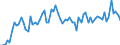 KN 29156019 /Exporte /Einheit = Preise (Euro/Tonne) /Partnerland: Ver.koenigreich(Ohne Nordirland) /Meldeland: Eur27_2020 /29156019:ButansÃ¤uren, Ihre Salze und Ester (Ausg. 1-isopropyl-2,2-dimethyltrimethylendiisobutyrat)