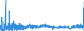 KN 29156019 /Exporte /Einheit = Preise (Euro/Tonne) /Partnerland: Belgien /Meldeland: Eur27_2020 /29156019:ButansÃ¤uren, Ihre Salze und Ester (Ausg. 1-isopropyl-2,2-dimethyltrimethylendiisobutyrat)