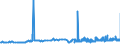 CN 29156019 /Exports /Unit = Prices (Euro/ton) /Partner: Luxembourg /Reporter: Eur27_2020 /29156019:Butanoic Acids and Their Salts and Esters (Excl. 1-isopropyl-2,2-dimethyltrimethylene Diisobutyrate)