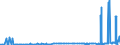 KN 29156019 /Exporte /Einheit = Preise (Euro/Tonne) /Partnerland: Island /Meldeland: Eur27_2020 /29156019:ButansÃ¤uren, Ihre Salze und Ester (Ausg. 1-isopropyl-2,2-dimethyltrimethylendiisobutyrat)