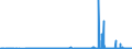 KN 29156019 /Exporte /Einheit = Preise (Euro/Tonne) /Partnerland: Norwegen /Meldeland: Eur27_2020 /29156019:ButansÃ¤uren, Ihre Salze und Ester (Ausg. 1-isopropyl-2,2-dimethyltrimethylendiisobutyrat)